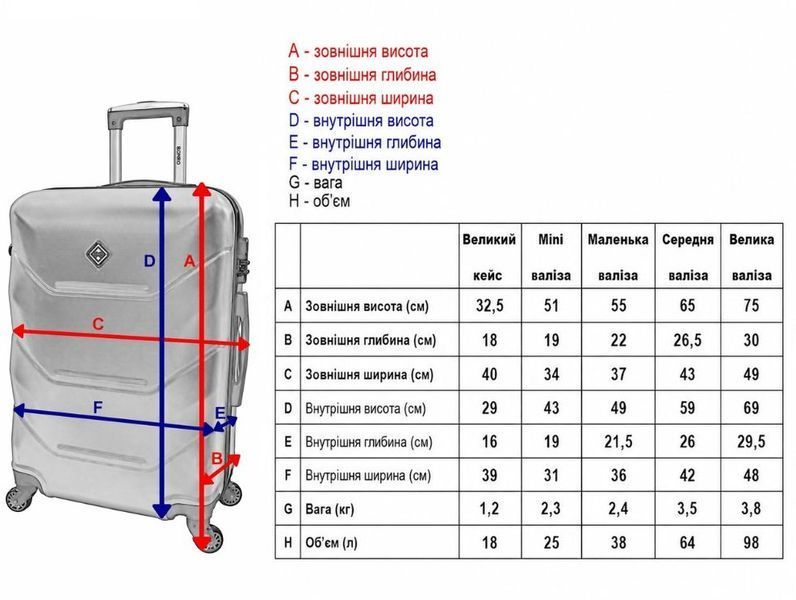 Дорожня валіза на колесах 2019 жовта 3234 фото